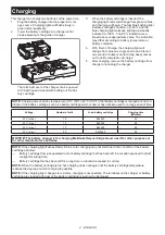 Preview for 4 page of Makita DC40RB Instruction Manual