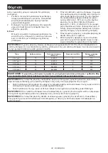 Preview for 34 page of Makita DC40WA Instruction Manual