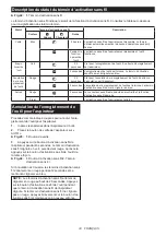 Preview for 33 page of Makita DCC500ZJ Instruction Manual