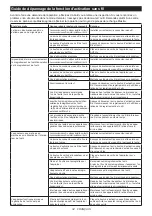 Preview for 34 page of Makita DCC500ZJ Instruction Manual