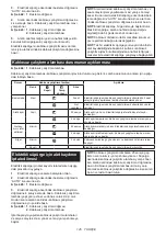 Preview for 145 page of Makita DCC500ZJ Instruction Manual