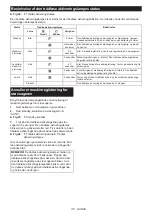 Preview for 118 page of Makita DCC501 Instruction Manual