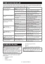 Preview for 40 page of Makita DCE090ZX2 Instruction Manual