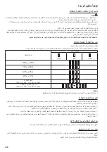 Preview for 224 page of Makita DCF102 Instruction Manual