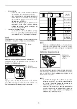 Preview for 16 page of Makita DCG180Z Instruction Manual