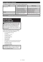 Preview for 22 page of Makita DCL282FZ Instruction Manual