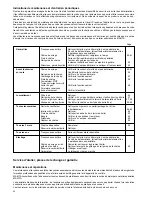 Preview for 66 page of Makita DCS 330 TH Owner'S And Safety Manual