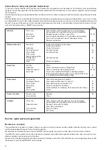 Preview for 28 page of Makita DCS 340 Owner'S And Safety Manual