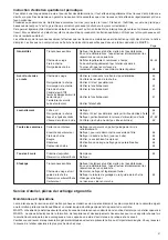 Preview for 57 page of Makita DCS 341 Owner'S And Safety Manual