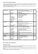 Предварительный просмотр 23 страницы Makita DCS 9010 Instruction Manual