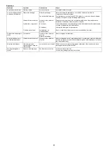 Preview for 31 page of Makita DCS230T Instruction Manual