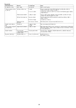 Preview for 49 page of Makita DCS230T Instruction Manual