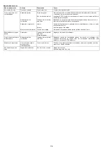 Preview for 76 page of Makita DCS230T Instruction Manual