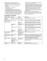 Preview for 56 page of Makita DCS230T Original Instruction Manual