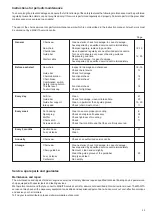 Предварительный просмотр 23 страницы Makita DCS34 Instruction Manual