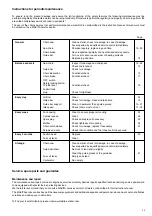 Preview for 25 page of Makita DCS3410TH Instruction Manual