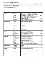 Preview for 33 page of Makita DCS3500 Instruction Manual