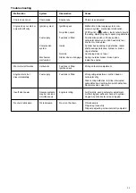 Preview for 35 page of Makita DCS3500 Instruction Manual