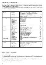 Preview for 22 page of Makita DCS430 Instruction Manual