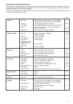 Предварительный просмотр 27 страницы Makita DCS460 Instruction Manual