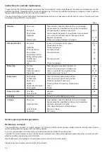 Preview for 36 page of Makita DCS460 Owner'S And Safety Manual