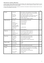 Preview for 27 page of Makita DCS4600S Instruction Manual