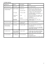 Preview for 29 page of Makita DCS4600S Instruction Manual