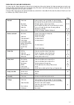 Preview for 27 page of Makita DCS4630 Instruction Manual