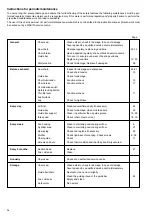 Preview for 28 page of Makita DCS500 Instruction Manual