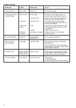 Preview for 30 page of Makita DCS500 Instruction Manual