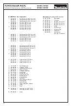 Preview for 32 page of Makita DCS500 Instruction Manual