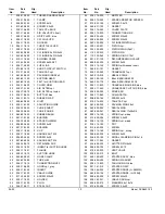 Preview for 10 page of Makita DCS6401-20 Parts Manual