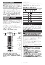 Preview for 46 page of Makita DCX201 Instruction Manual