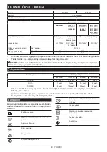 Preview for 83 page of Makita DCX201 Instruction Manual