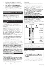 Preview for 19 page of Makita DDF482ZJ Instruction Manual