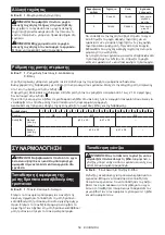 Preview for 59 page of Makita DDF484ZJ Instruction Manual