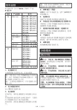 Preview for 146 page of Makita DEABL1055B Instruction Manual