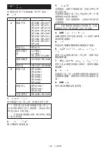 Preview for 150 page of Makita DEABL1055B Instruction Manual