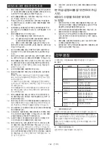 Preview for 154 page of Makita DEABL1055B Instruction Manual