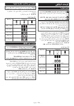 Предварительный просмотр 179 страницы Makita DEABL1055B Instruction Manual