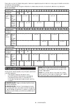 Предварительный просмотр 56 страницы Makita DF001GZ01 Instruction Manual