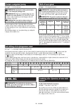 Preview for 56 page of Makita DF032DSAJ Instruction Manual