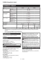 Preview for 25 page of Makita DF033DZ Instruction Manual