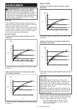 Preview for 44 page of Makita DF033DZ Instruction Manual