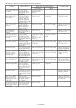 Preview for 8 page of Makita DFL125F Instruction Manual