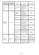 Preview for 8 page of Makita DFL201R Instruction Manual
