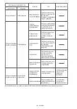 Preview for 29 page of Makita DFL201R Instruction Manual
