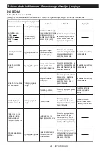 Preview for 44 page of Makita DFL201R Instruction Manual