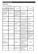 Preview for 51 page of Makita DFL201R Instruction Manual