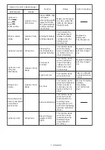 Preview for 7 page of Makita DFL301R Instruction Manual